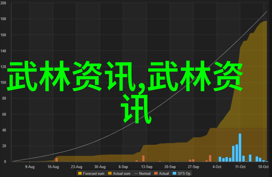 探索内功心法的奥义成为真正的内家派大师