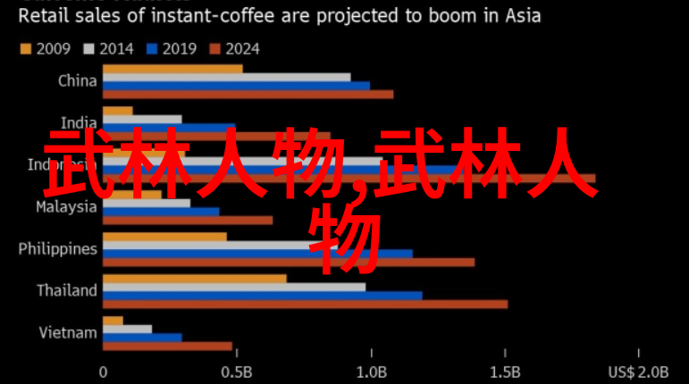 绝世神功排行金庸神话中的武林高手