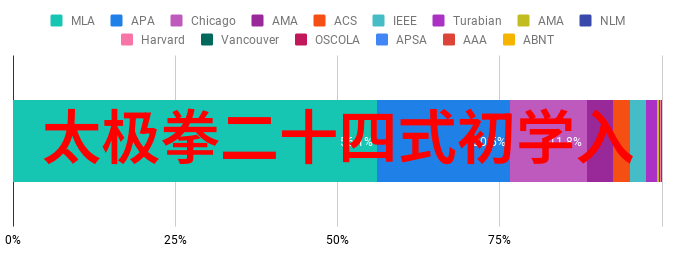 文字艺术展开精选最佳Ancient Style Gang Names