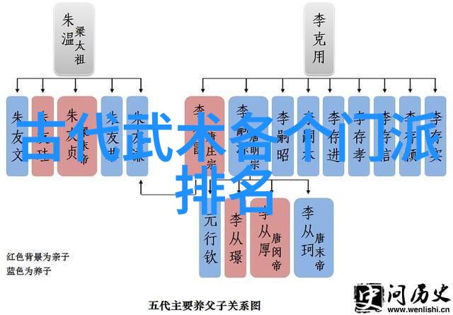 古风帮会秘史碧波幽兰社的誓言