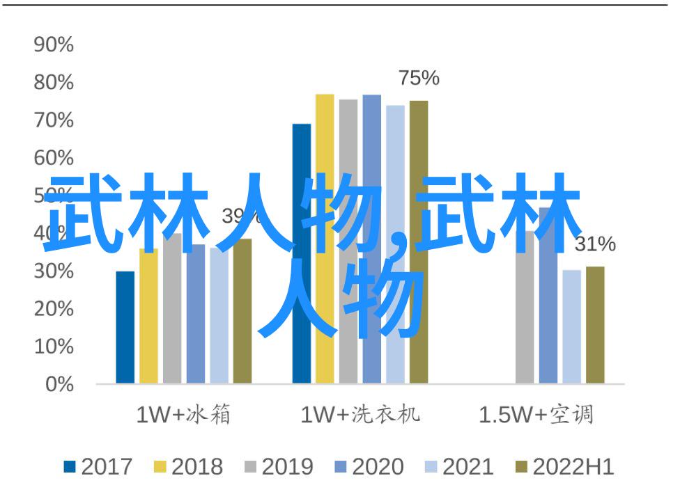 江湖纷争谁能称雄深入浅出的谈论几种著名古风剑法