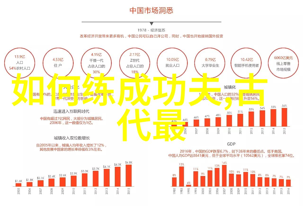 佛山鸿胜馆与蔡李佛拳武术活动名称大全