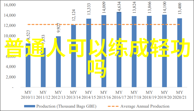 中国武术的巅峰之作太极拳与其深远影响