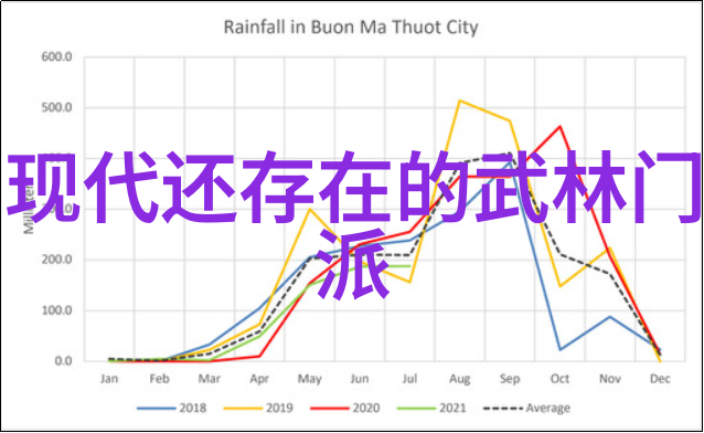 剑雨长安中国古代武学门派全览