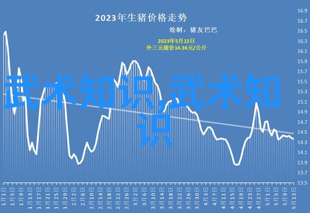 翻开时空的卷轴老武术书籍中蕴含着怎样的历史智慧