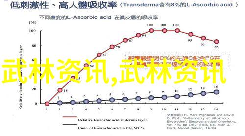 音乐之旅探索无限旋律的世界