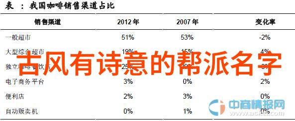 武术揭秘我国九大流派的精髓