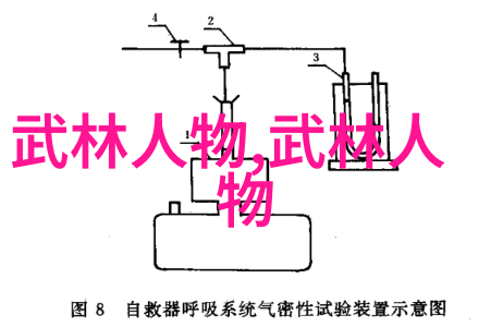 武林秘籍全解揭秘古籍中的武学奥秘