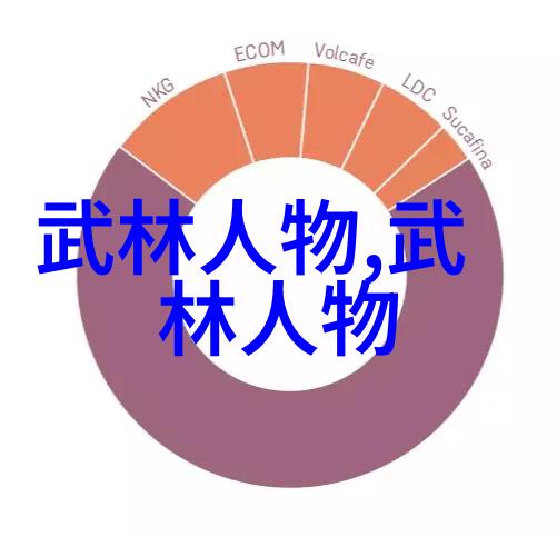 武功自学教学视频武林秘籍内功外功打造大侠