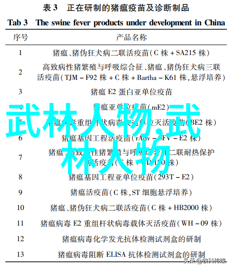 武术 - 掌握千变万化功夫大全招式拳法的艺术探究