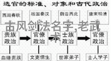 仙气飘飘游戏宗门名字大全之鹰爪翻子拳反复传承的古老拳种