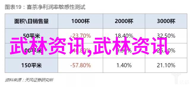 武功高手的心法与技巧他们是如何学到的