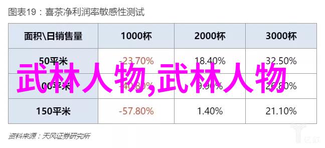 在众多帮助中哪些名字最具代表性和力量感