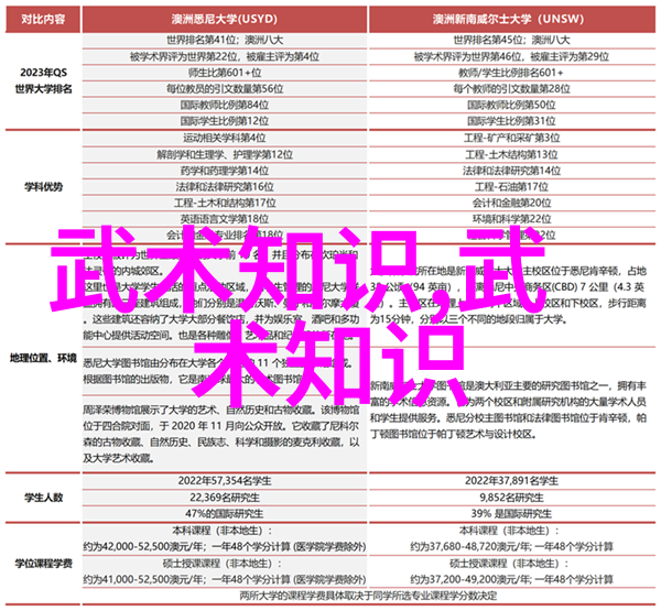 太极拳24式揭秘古老武学的神秘动力