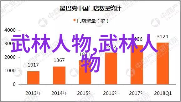 刀剑物语1.2角色装扮丰富多彩的角色外观变换