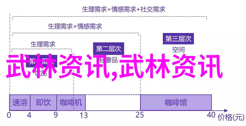 古风剑法秘籍揭秘古代武士的灵动剑术