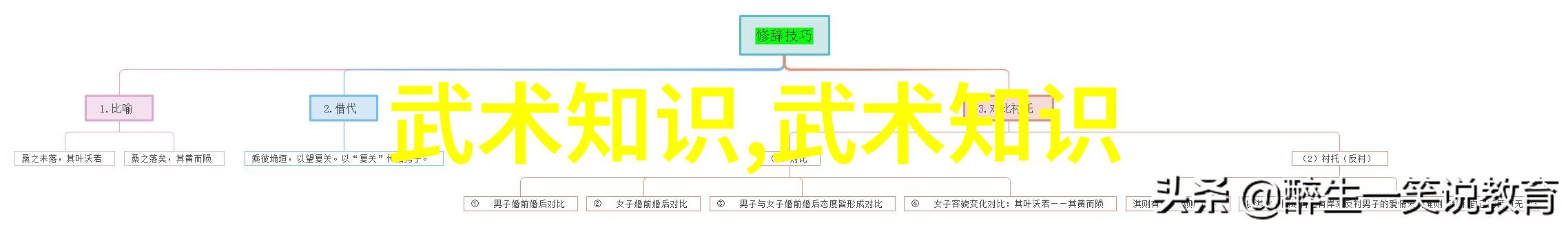 太极拳初习须知武林秘籍招式大全带图关锡华指引人物练习之道