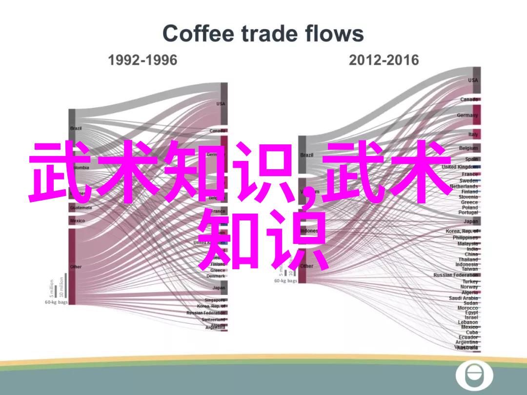 在中国武术的三十门派中哪一门能将实用与观赏完美融合体现出崆峒派的独特魅力