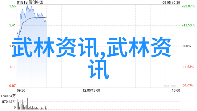 中国武术的丰富多彩全国各地的传统门派探索