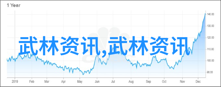 武术教育 李小龙的功夫教学视频揭秘影星内家拳技巧