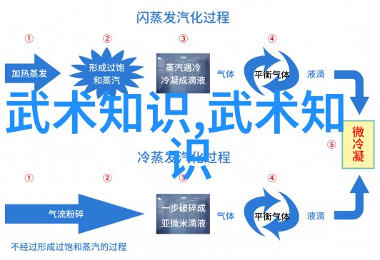 安徽武林秘密七星螳螂拳的传说