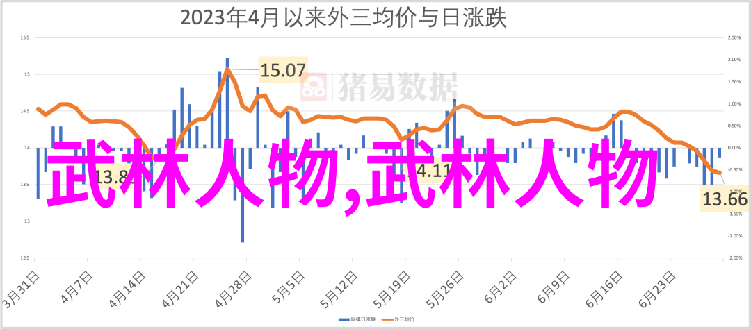 港漫十大神魔武功揭秘那些让你心动的武林高手我是如何研究出最强神魔功法的