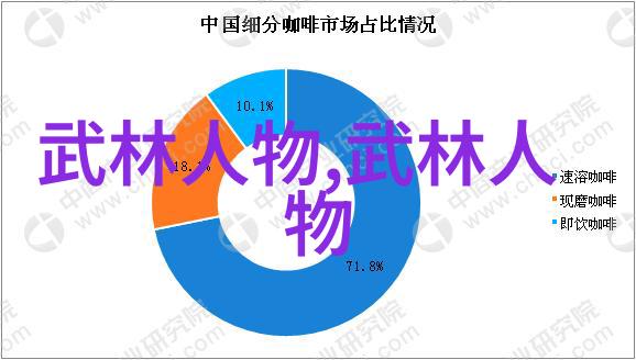 中国武术各个门派前20名-中华武林谱揭秘传统武术大师们的辉煌成就