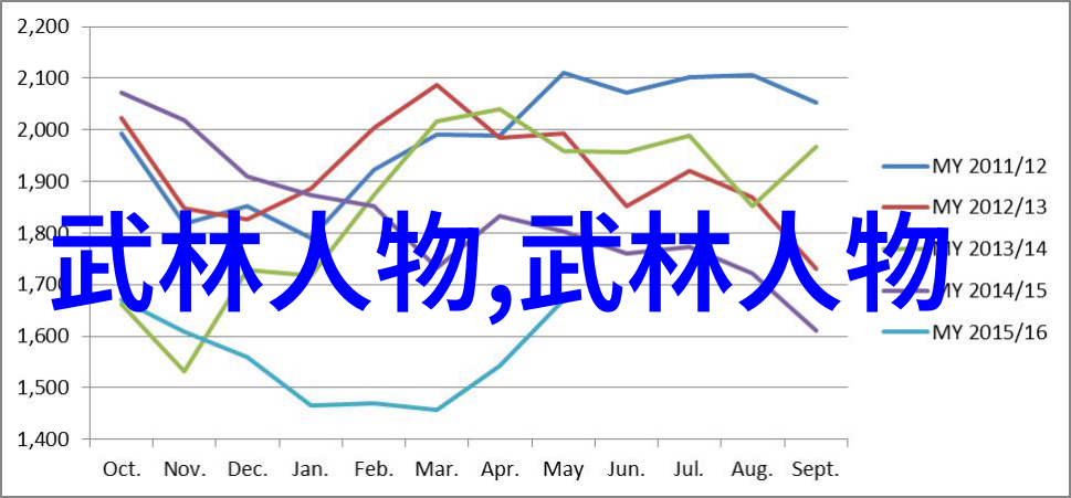 禁练十绝揭秘古籍中的隐秘气功