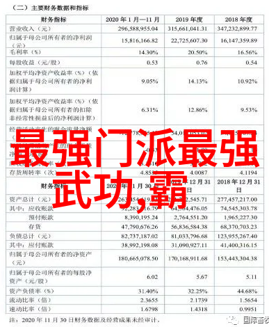 古代最强武功-巅峰绝技揭秘千年武林的无上秘术