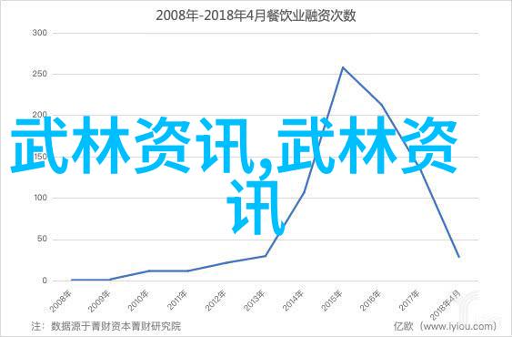 探秘中国剑道揭秘中国十大剑法的历史与技巧