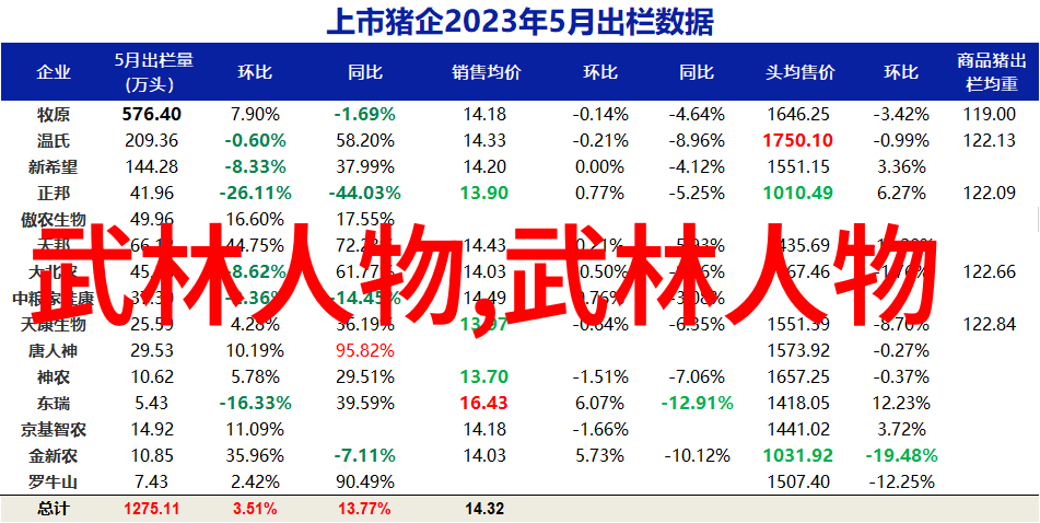 太极拳24式分解动作教学跟我一起学掌握太极拳24式的每一个细微动作