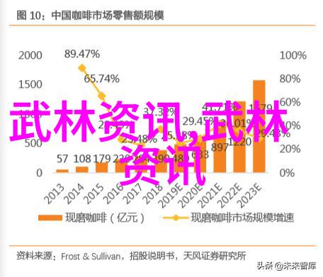 听起来好棒的公会名字我们要找一个超级有气质的名儿来吸引每个传说中的队友