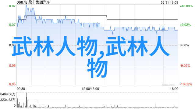 从凡人到武林高手一路上的修行与挑战