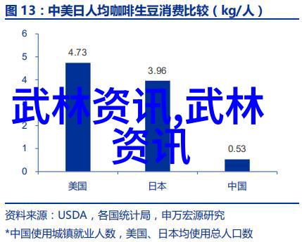 跨界融合将传统武术与现代生活相结合的方法