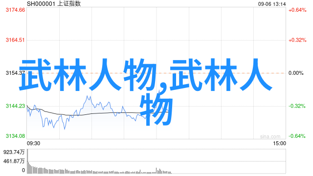 武术技巧 - 揭秘十三式太极拳分解动作掌握内在力量