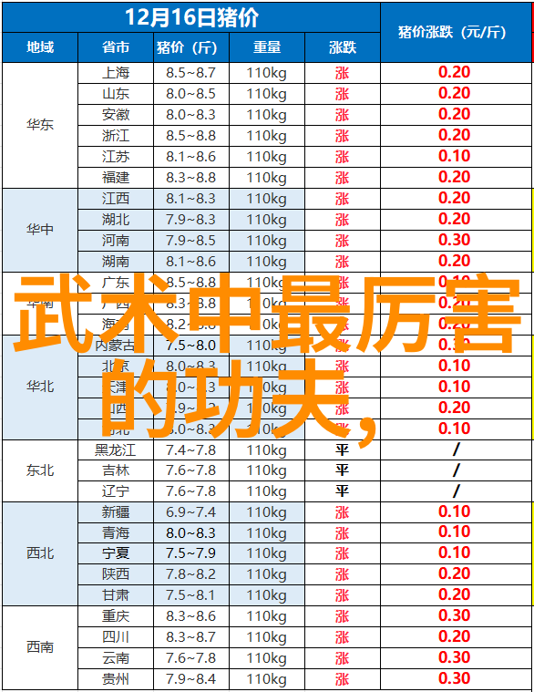 武林绝学之巅金庸笔下神功排名