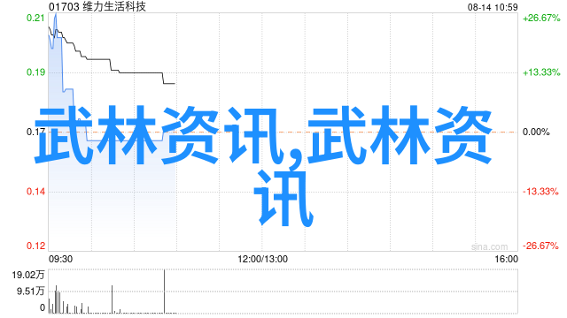 穿越武侠世界你该如何寻找那些传说中的武林绝学