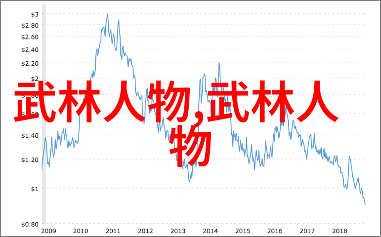 中国武学中的铁血之路揭秘最具实战力的功夫艺术