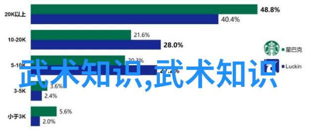 32式太极拳拳谱全套分解揭秘古老武学中的内在美