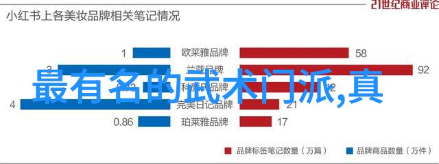 推陈出新将传统的24式太極拳带入现代舞台