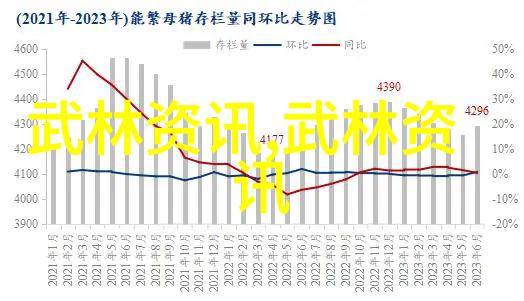 如何耕余剩技练成功夫