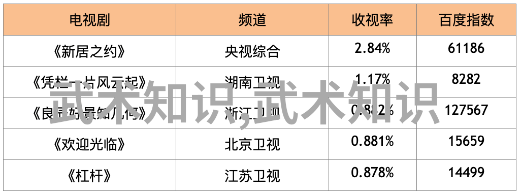 若将八三年的故事搬上银幕你认为应该如何编排剧情