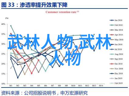 历史上的探险家与科学家