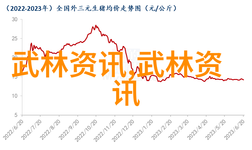 诗意公会之旅幻想与魔法的征途