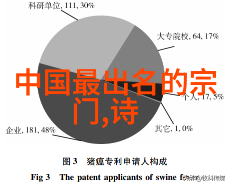 武当宗谱中的名家名贤探寻十五代传人的家族背景