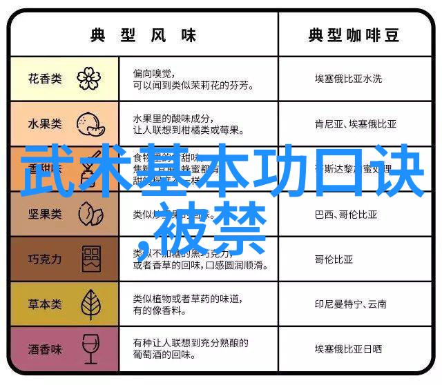 武林秘籍自我保护的绝学