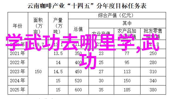 武林秘籍揭秘中国功夫古籍中的内功练习方法