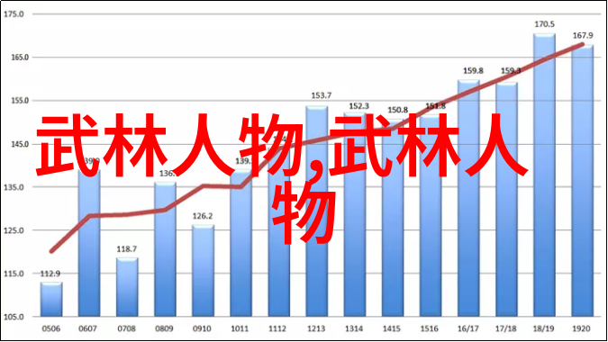 除了少林黄山中国还有哪些重要的内家外家拳系和流派