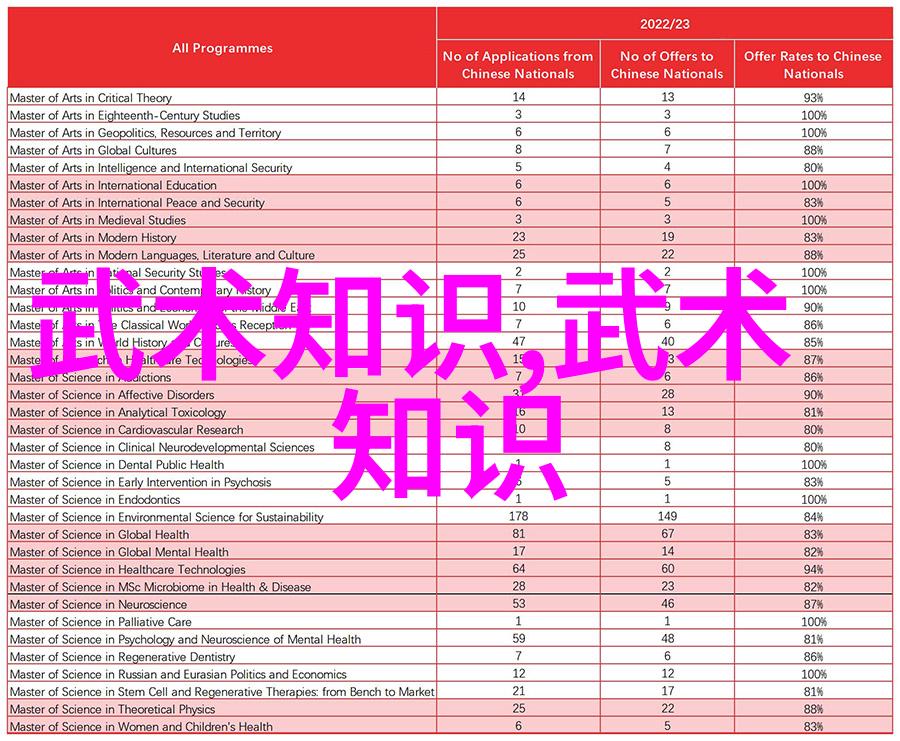 轻功秘籍翱翔天际的脚步