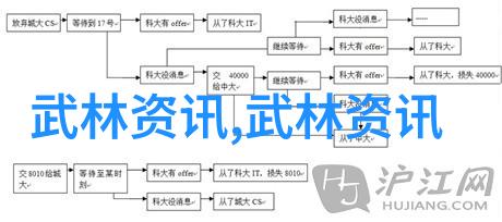 武侠奇谈-揭秘世界上最强武功究竟是什么